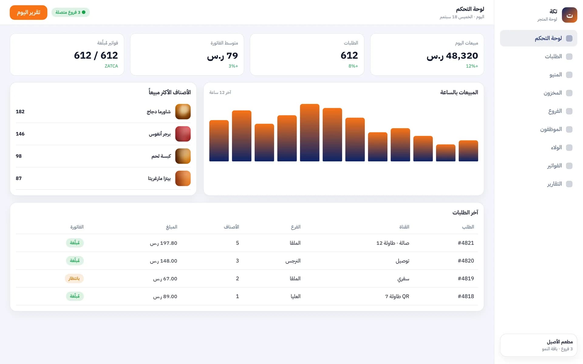 لوحة المتجر