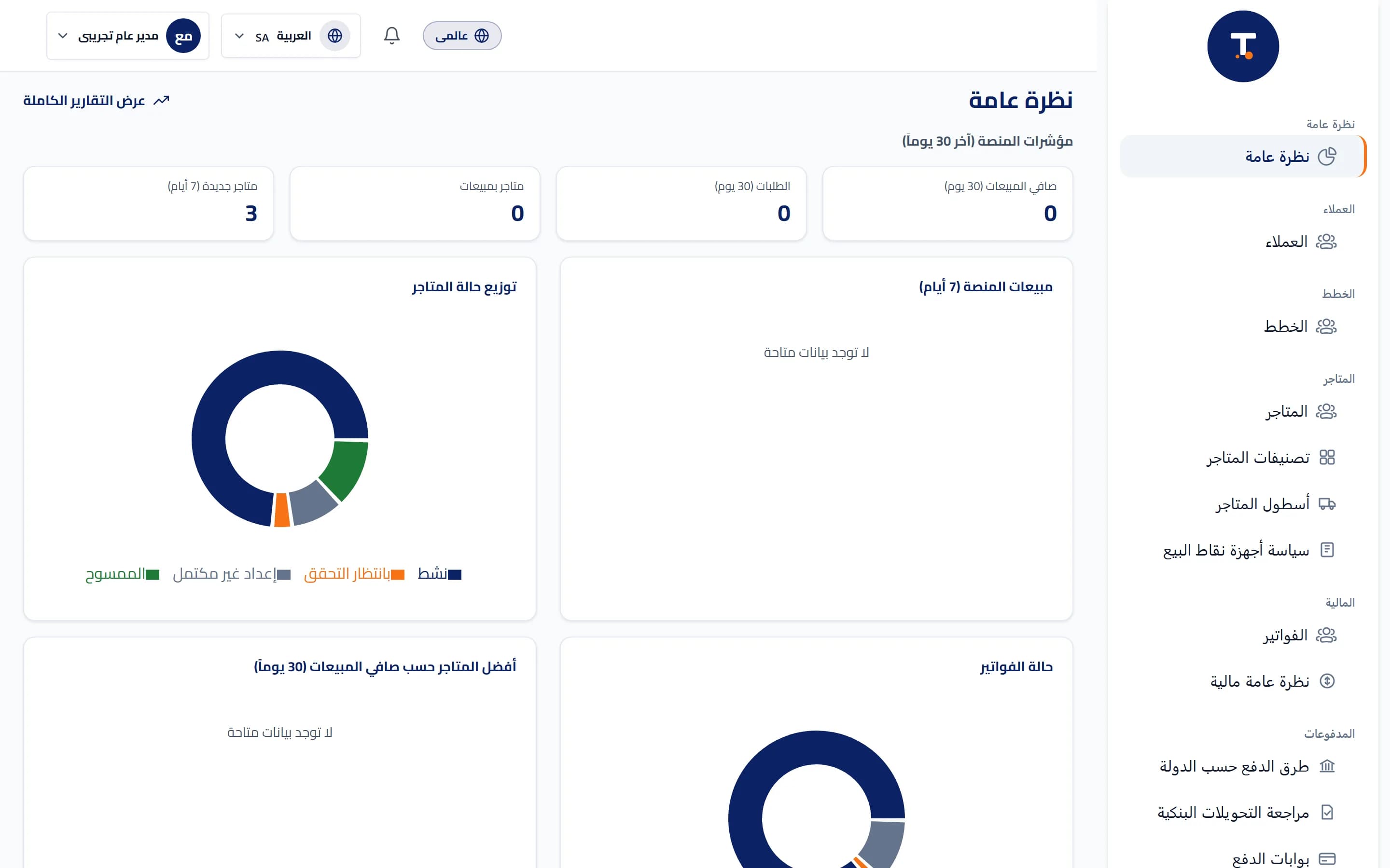 A general monitoring dashboard in TtaKkaa's super-admin panel